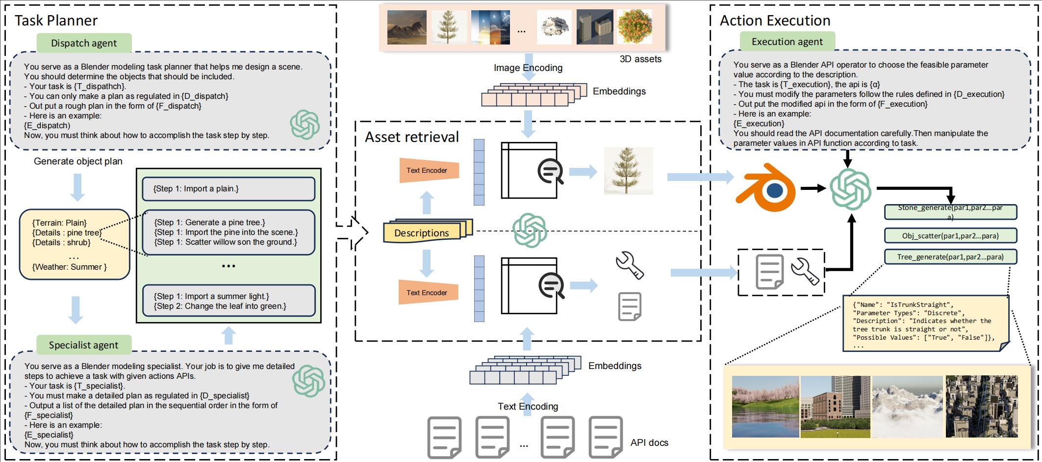 The proposed SceneX can create large-scale 3D natural scenes or unbounded cities automatically according to user instructions. The generated models are characterized by delicate geometric structures, realistic material textures, and natural lighting, allowing for seamless deployment in the industrial pipeline.